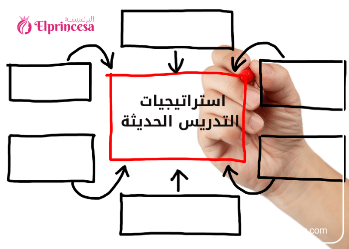 استراتيجيات التدريس الحديثة